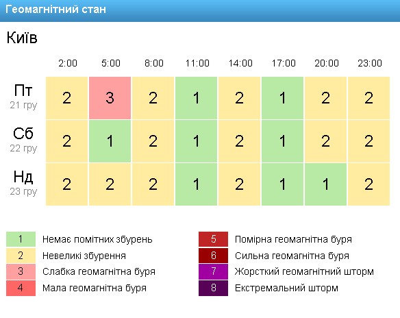 Погода в Україні на 22 грудня 2018 року. Скриншот: gismeteo.ua