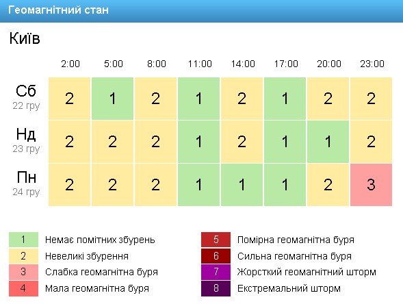 Погода в Україні 23 грудня 2018 року. Скріншот: gismeteo.ua