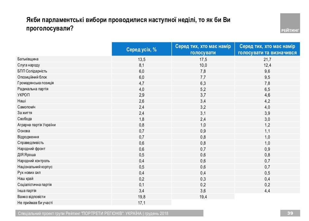 Инфографика: соцгруппа «Рейтинг»