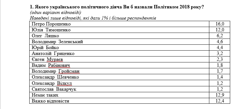 Політик 2018 року. Фото: dif.org.ua
