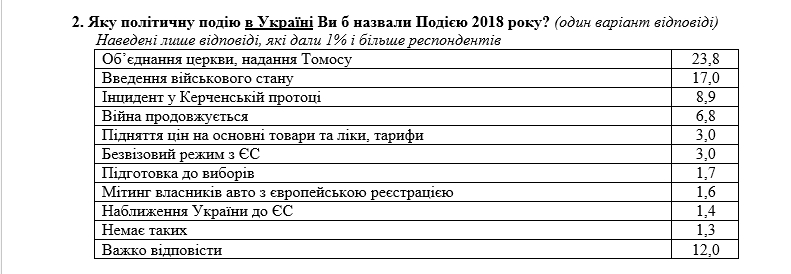 Головна політична подія в Україні. Фото: dif.org.ua