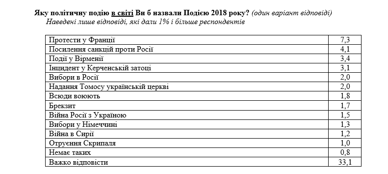 Головна політична подія в світі. Фото: dif.org.ua