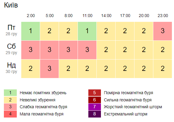 Скриншот: Gismeteo