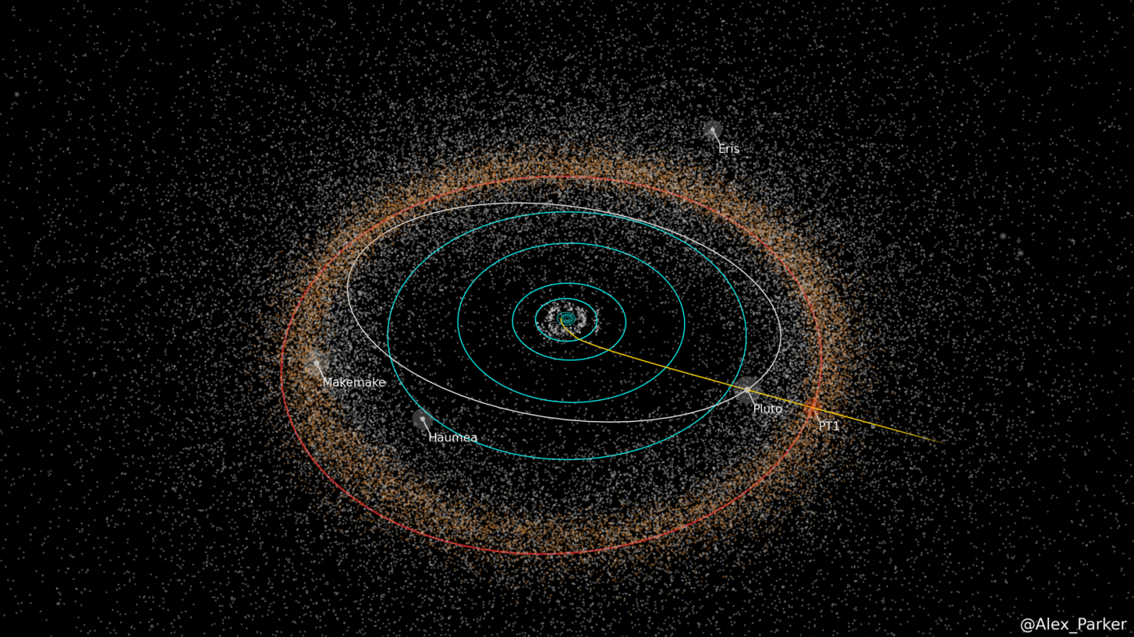 Орбита астероида 2014 MU69 и траектория зонда «Новые горизонты», фото: «Википедия»