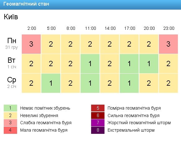 Скріншот: gismeteo.ua