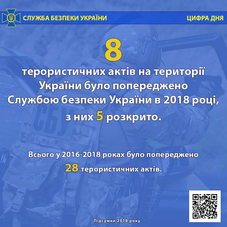 У СБУ підвели підсумки діяльності за 2018 рік. Фото: ssu.gov.ua