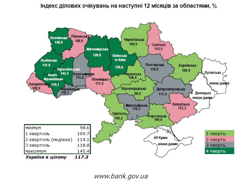 Прогноз розвитку бізнесу в різних регіонах України в 2019 році. Інфографіка: НБУ