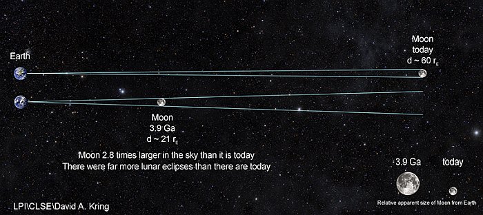 Відстань між Землею и Місяцем. Фото: naked-science.ru