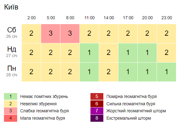 Скриншот: Gismeteo