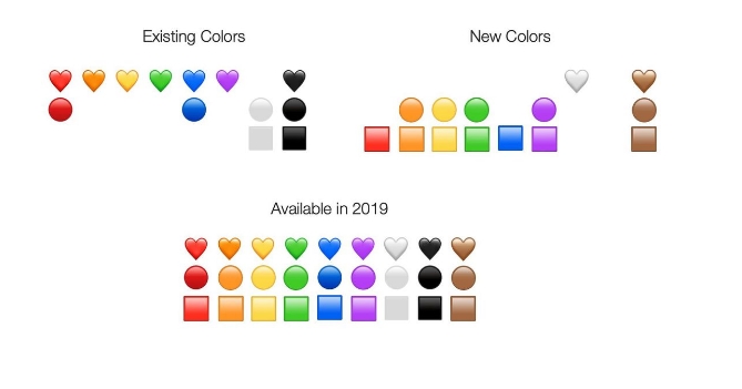 Компанія Unicode вже розробила 230 нових смайлів. Фото: mashable.com