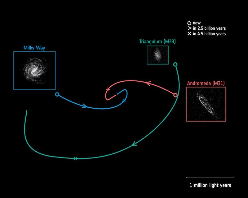 Зіткнення Чумацького шляху та Туманності Андромеди відбудеться через 4,5 млрд років. Фото: earthsky.org