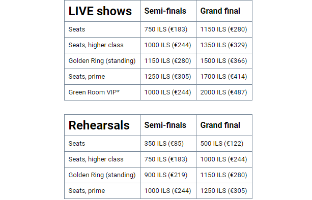 Вартість квитків на прямі ефіри та репетиції. Фото: eurovisionworld