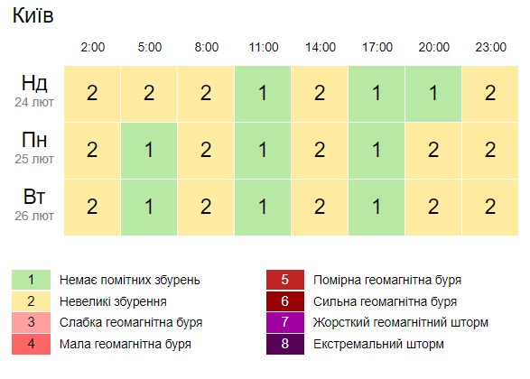 Скриншот: Gismeteo