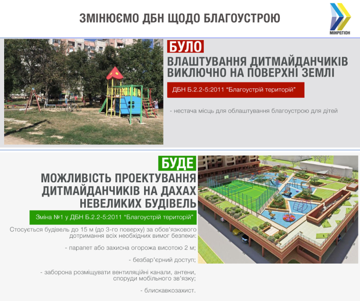 Детские площадки на крышах небольших зданий позволили устанавливать в Украине. Фото: minregion.gov.ua