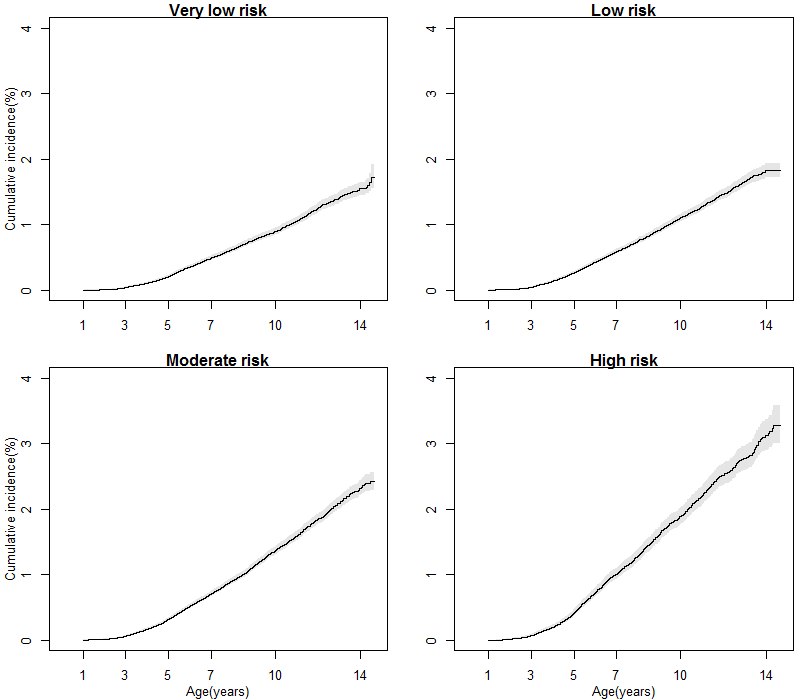 За період дослідження аутизм було діагностовано у 6517 дітей. Фото: nplus1.ru