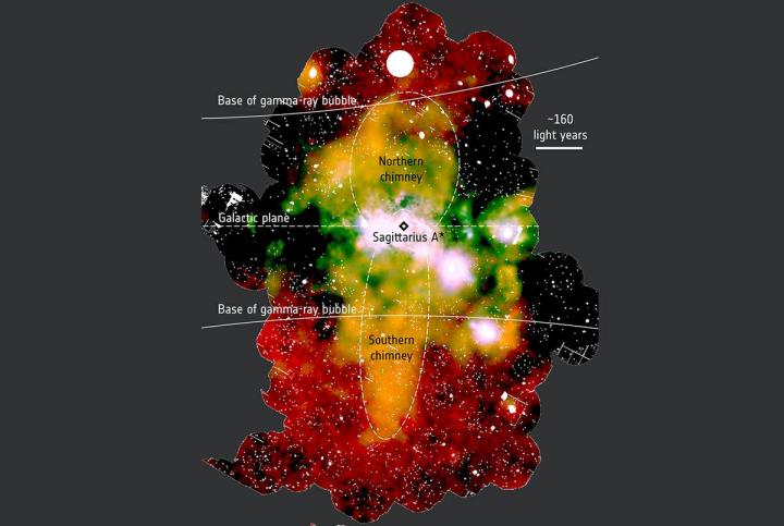«Галактические дымоходы» (желто-оранжевые участки) центрированные на сверхмассивной черной дыре в центре нашей галактики. Цвета изображения искривлены, белые пятна указывают на места, где несвязанные яркие рентгеновские источники были удалены из изображения. Фото: Университет Калифорнии