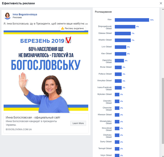 Богословська оплатила рекламу у Facebook рублями. Фото: chesno.org