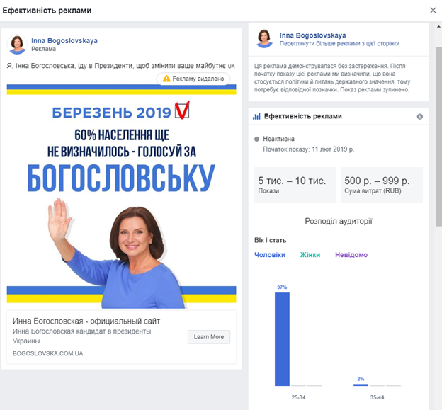 Богословская оплатила рекламу в Facebook рублями. Фото: chesno.org