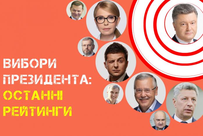 Вибори президента: трійка лідерів залишається незмінною — Зеленський, Порошенко та Тимошенко. Фото: Ракурс