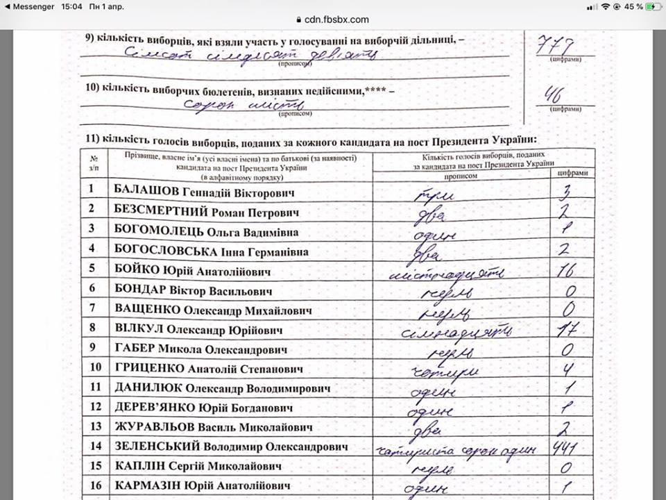Осужденные на пожизненное поддержали Зеленского. Фото: facebook.com/nikolaj.havronuk