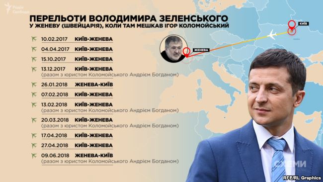 С февраля 2017 года Зеленский 13 раз слетал в города, в которых проживает олигарх Коломойский