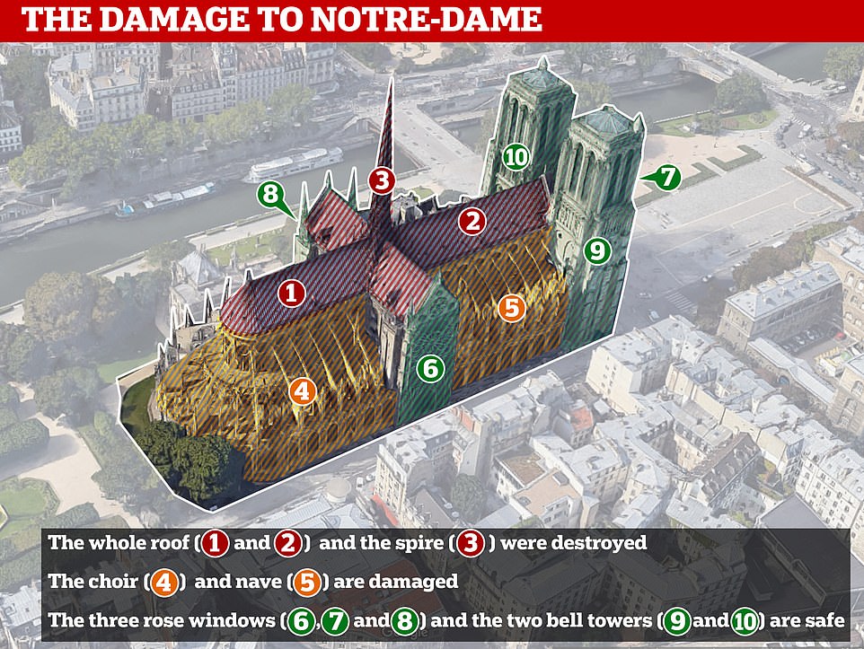 Нотр-Дам де Пари: 1-3 - полностью уничтожены, 4-5 - повреждены, 6-10 - уцелели / Фото: dailymail.co.uk
