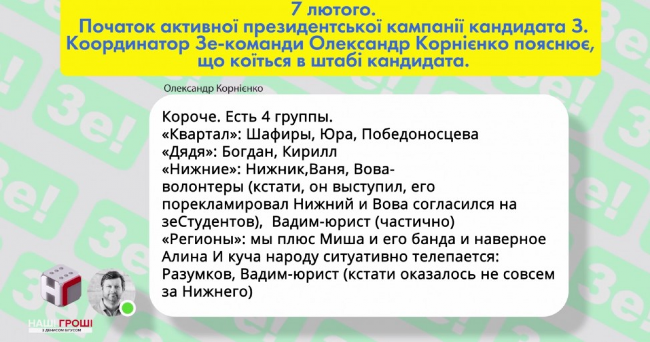 Чотири групи впливу на Зеленського: оприлюднено листування штабу кандидата