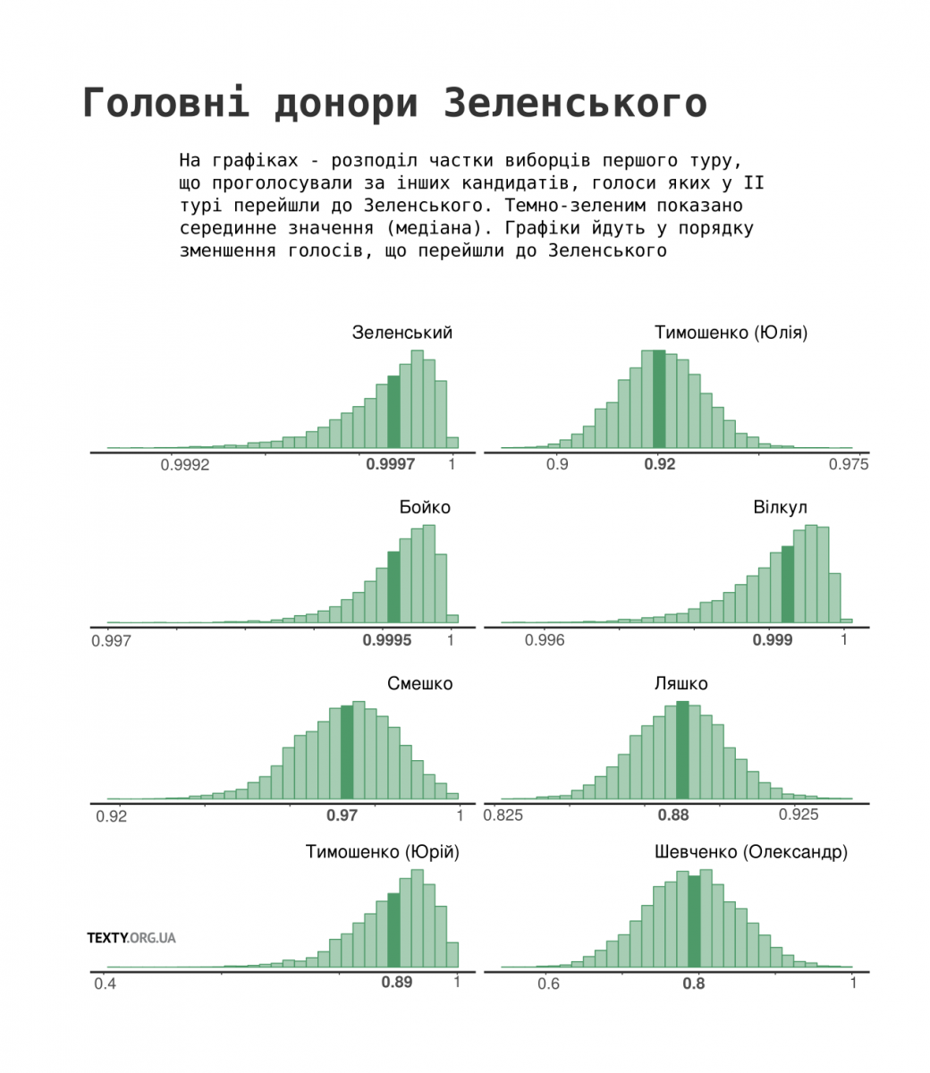 Инфографика, фото: «Тексти.org.ua» 