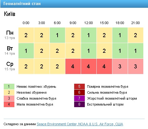 Погода в Україні 14 травня: грози утримаються на заході. Скріншот із сайту GISMETEO