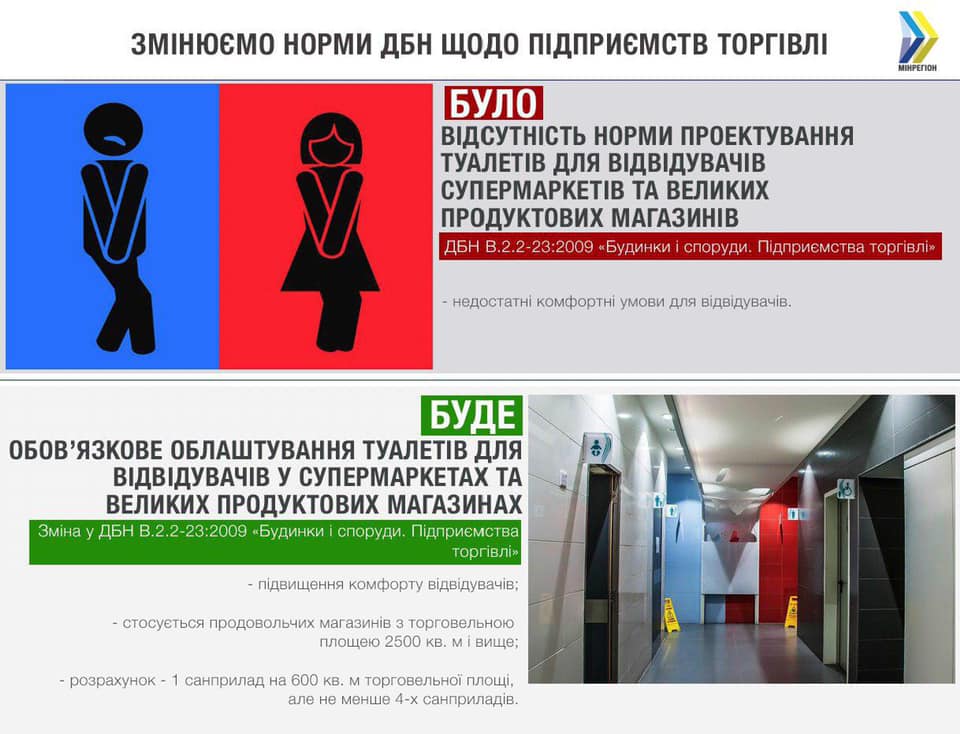 Туалети в супермаркетах України стануть обов’язковими. Фото: Лев Парцхаладзе / Facebook.