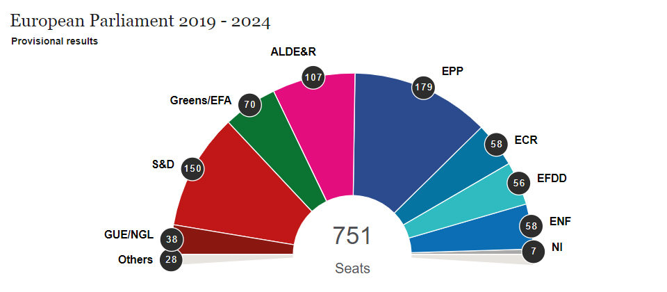 Инфографика: election-results.eu