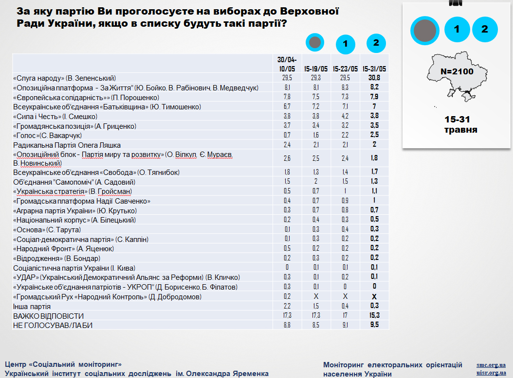 Инфографика: smc.org.ua