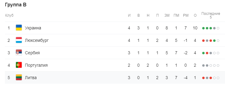 Рахунок команд у відборі "Євро-2020"