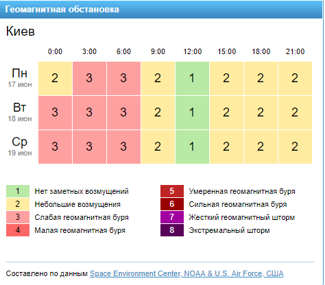 Геомагнитная обстановка в москве на 3 дня. Геомагнитная обстановка в Ташкенте на 14 дней. Геомагнитная обстановка в Геленджике сегодня. Геомагнитная обстановка в Белгороде на 3 дня.