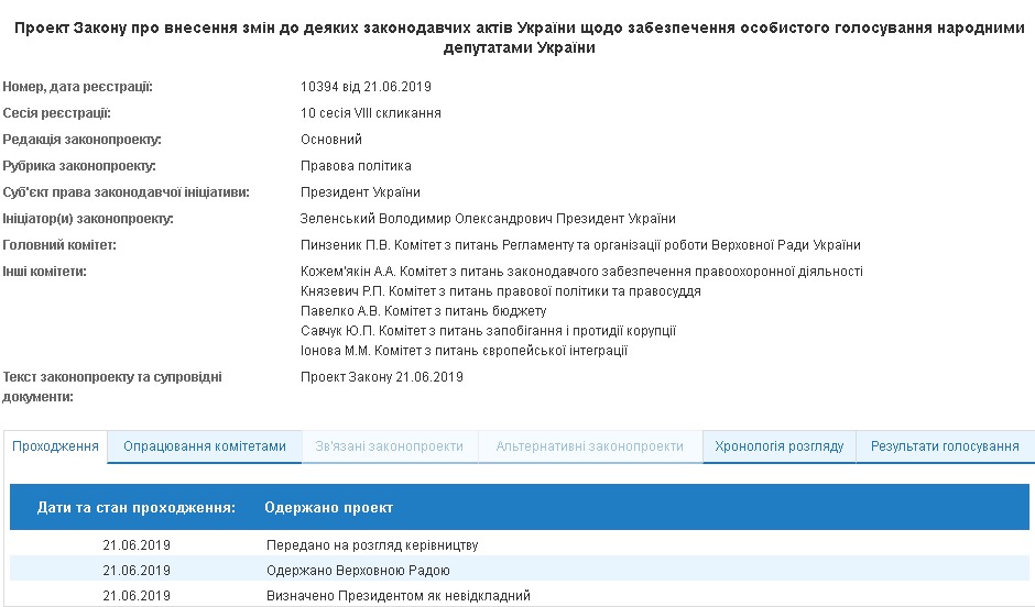 Зеленский решил бороться с кнопкодавами: в Раду внесен проект закона. Скриншот сайта ВР