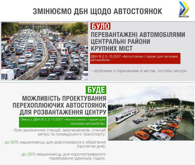 Автомобільні парковки: в Україні нарешті взялися за вирішення проблеми. Фото: Lev Partskhaladze / Facebook