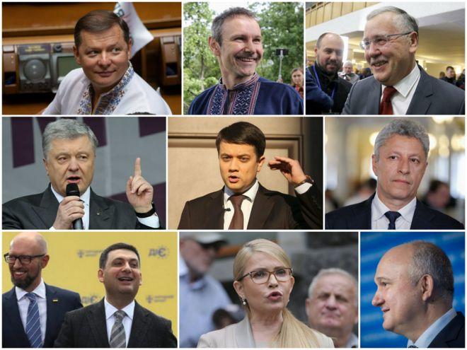 Вибори у Раду: п'ять “прохідних” партій назвали соціологи після чергового опитування. Фото: BBC.com 