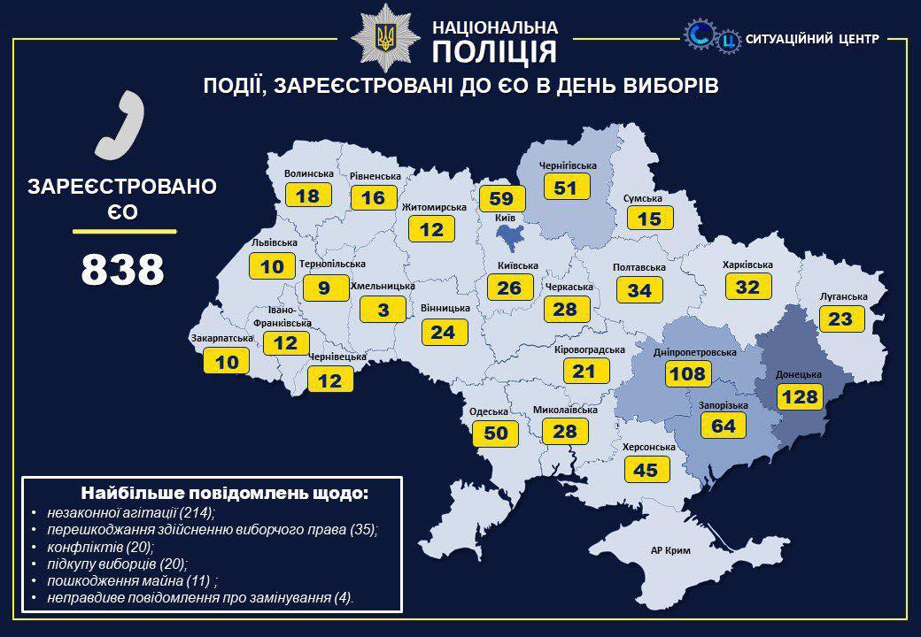 Кількість порушень на виборах в Україні. Фото: МВС
