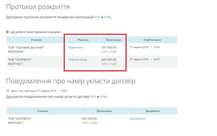 «Укрзализныця» закупит вышиванки по 4 тыс. грн за штуку. Фото: «Залізниця без корупціі»