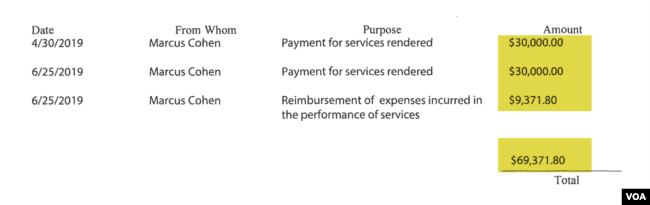 Стало известно, во сколько обошлось лоббирование Зеленского в США. Фото: "Голос Америки"
