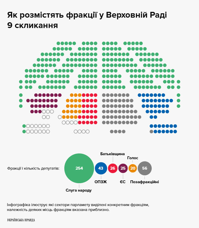 Схема місць у парламенті. Фото: Українська правда