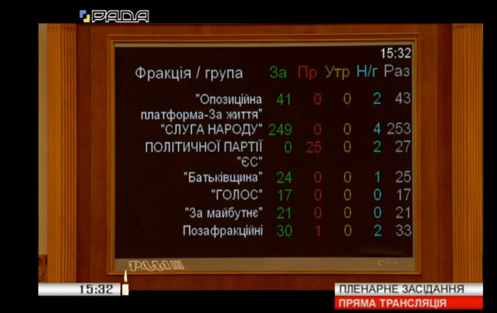 Разумкова избрали спикером Рады, скриншот трансляции