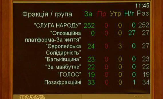 Рада согласилась снять депутатскую неприкосновенность: суть законопроекта, скриншот трансляции