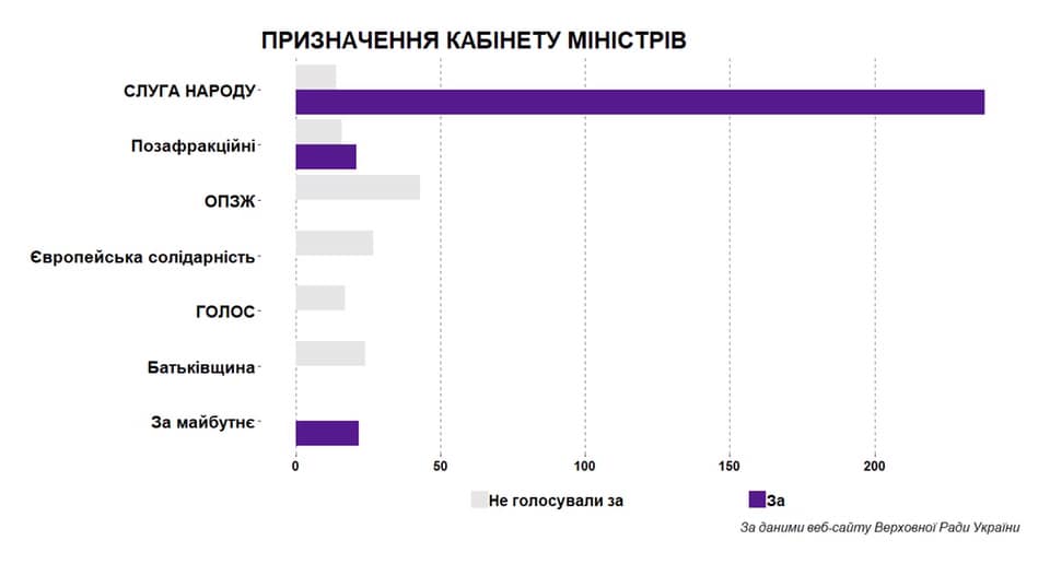 Інфографіка: Чесно