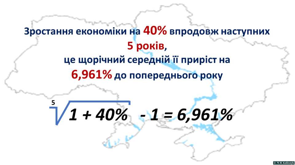Економіка України: з’ясували, на чому ґрунтуються обіцяні Гончаруком 40% зростання, фото — Фейсбук М.Колісника