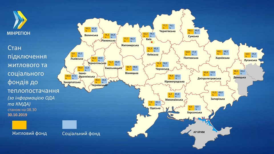 Инфографика: Министерство развития общин и территорий Украины в Facebook
