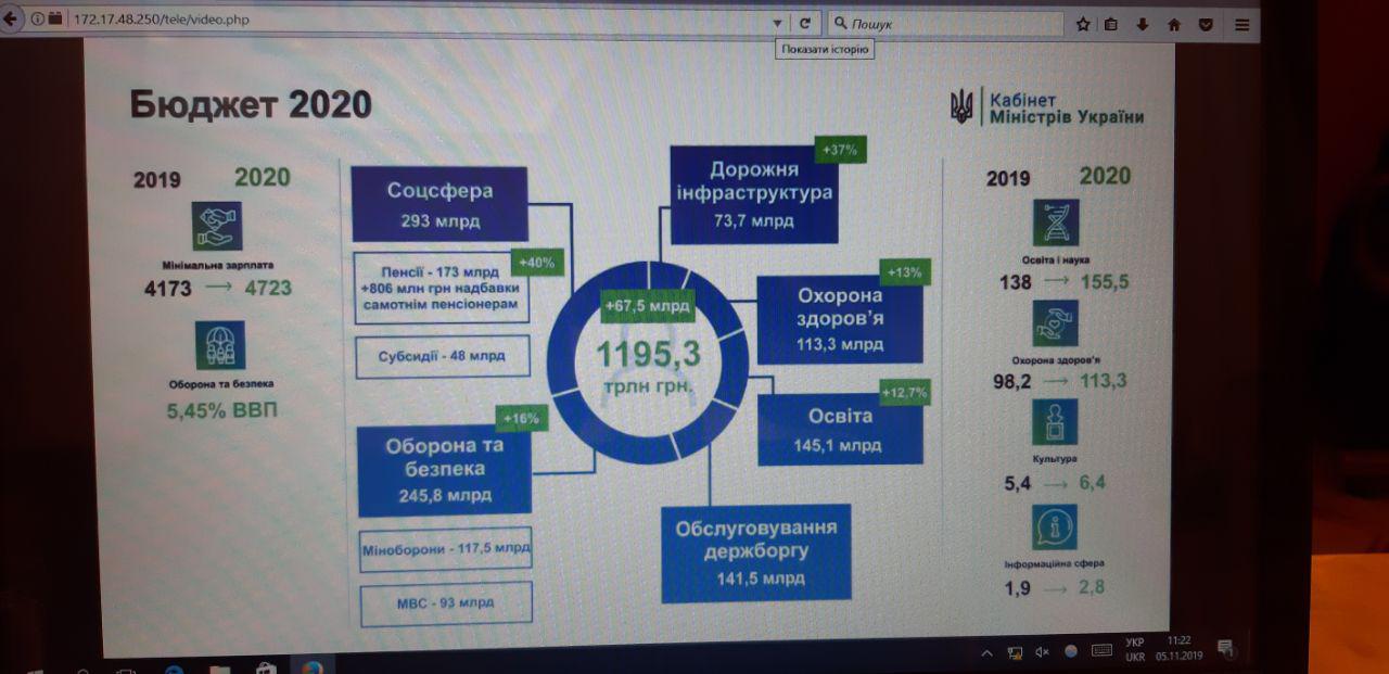 Бюджет-2020: мінімальну зарплату збільшать до 4 723 грн, фото: РБК-Україна