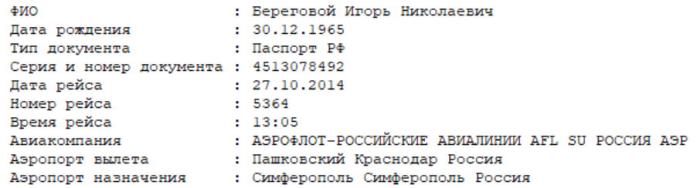 Інформація з російських баз даних, яка потрапила до Bellingcat