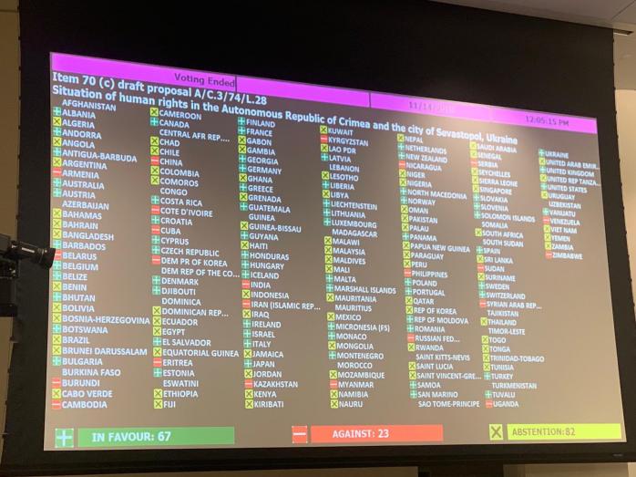 Третій комітет 74-ї сесії Генасамблеї ООН підтримав «кримську» резолюцію, фото: представництво України в ООН