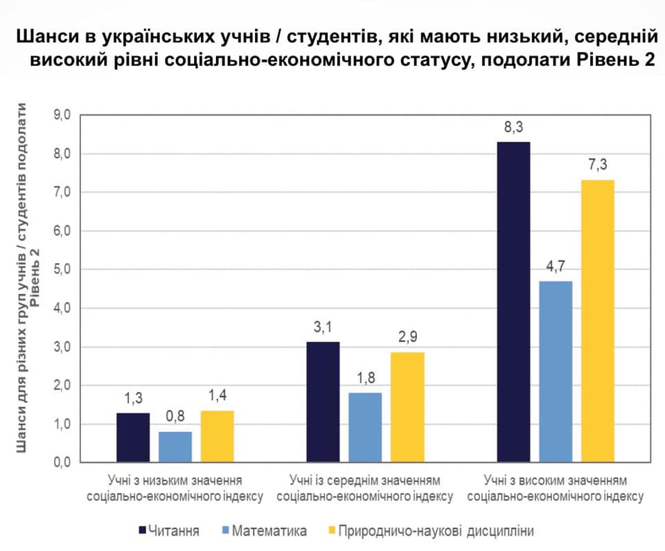 Українські школярі малограмотні, показало дослідження. Фото: Facebook